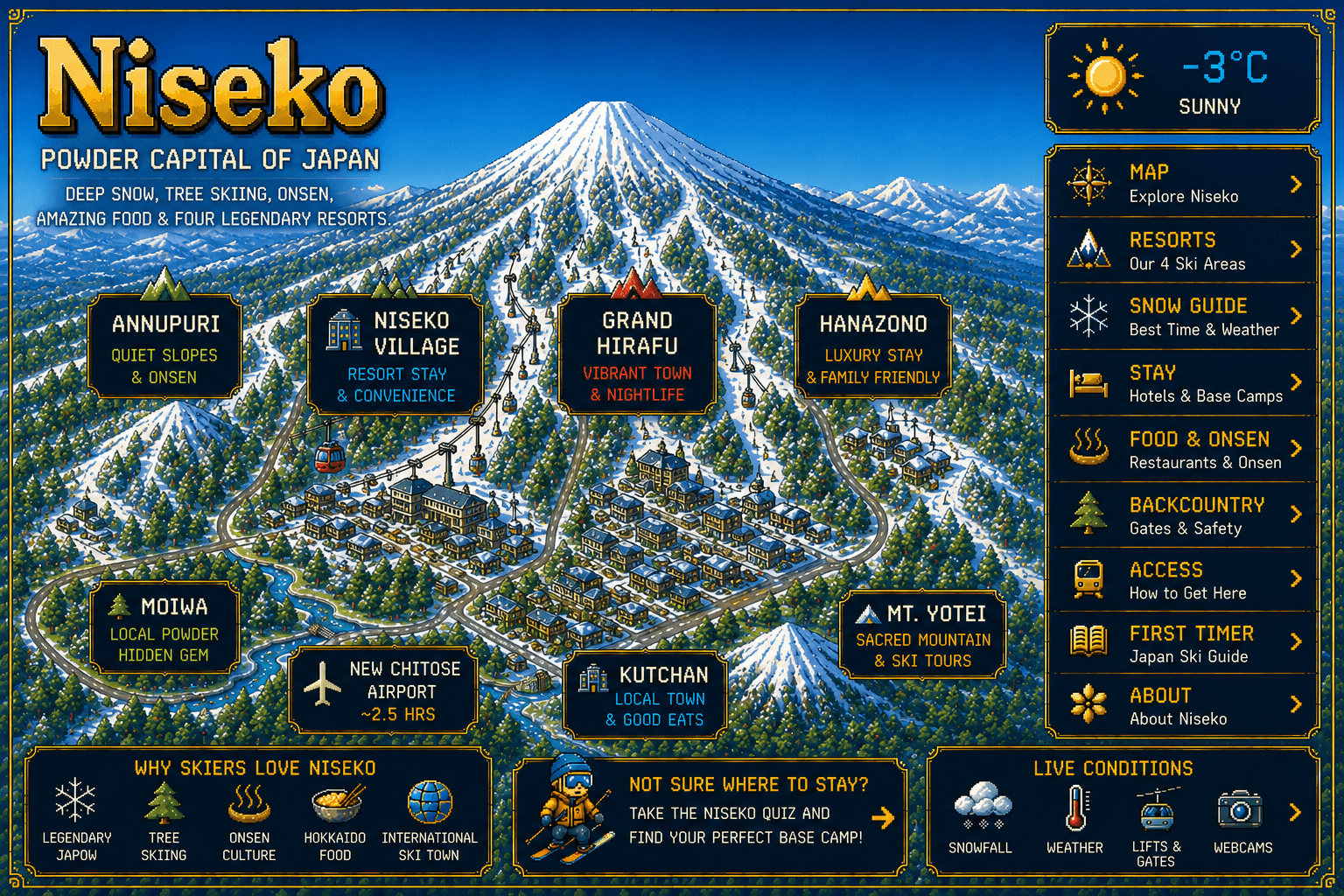 Niseko Guide